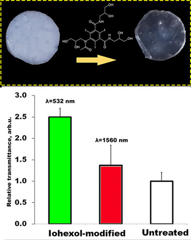 Control of optical transparency and infrared laser heating of costal cartilage via injection of iohexol