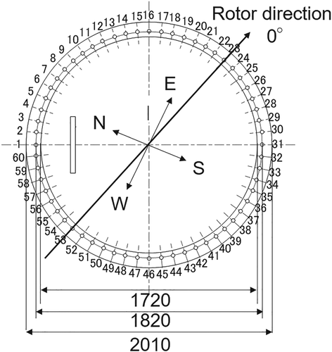 Details are in the caption following the image Details are in the caption following the image