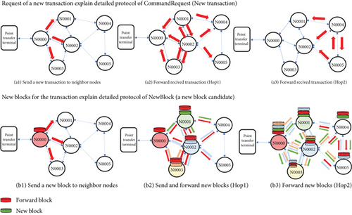 Details are in the caption following the image Details are in the caption following the image