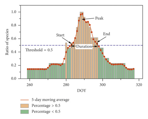 Details are in the caption following the image Details are in the caption following the image