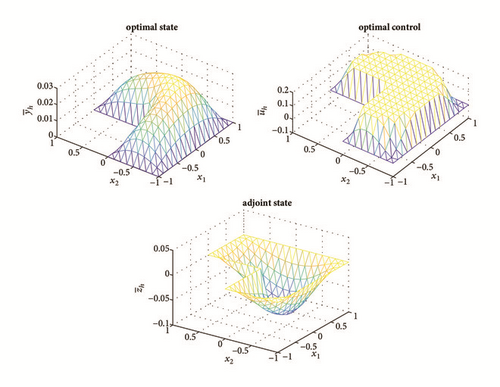 Details are in the caption following the image Details are in the caption following the image