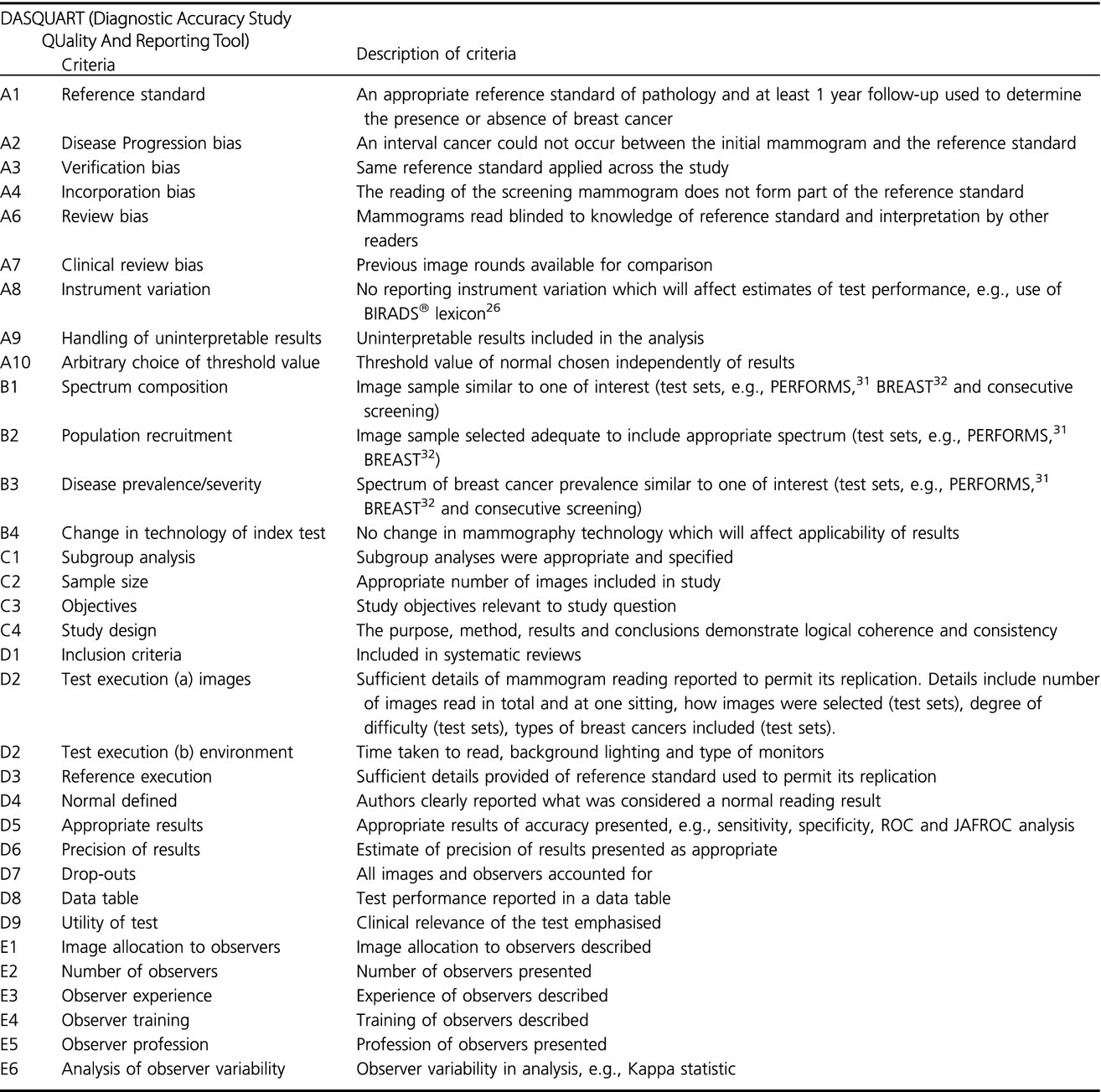 Evaluating radiographers' diagnostic accuracy in screen-reading mammograms: what constitutes a quality study?