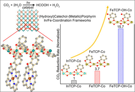 Energy Band Alignment and Redox-Active Sites in Metalloporphyrin-Spaced Metal-Catechol Frameworks for Enhanced CO2 Photoreduction