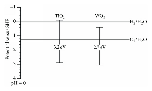 Details are in the caption following the image