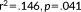 urn:x-wiley:10659471:media:hbm23989:hbm23989-math-0009