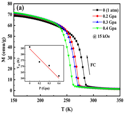 The Effect of Hydrostatic Pressure on the Martensitic Transformation and Magnetocaloric Effect of MnNi0.88GeV0.12 Alloy