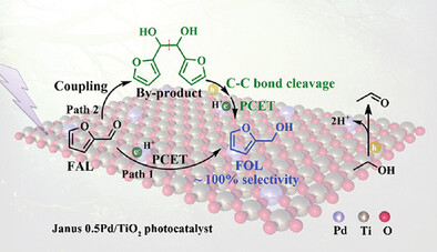 Ultrahigh-Selectivity Photocatalytic Upgrading of Bio-Aldehydes/Diols to Monoalcohols Via In Situ Circumventing Coupling Co-Products Over Janus Single-Atom Pd/TiO2