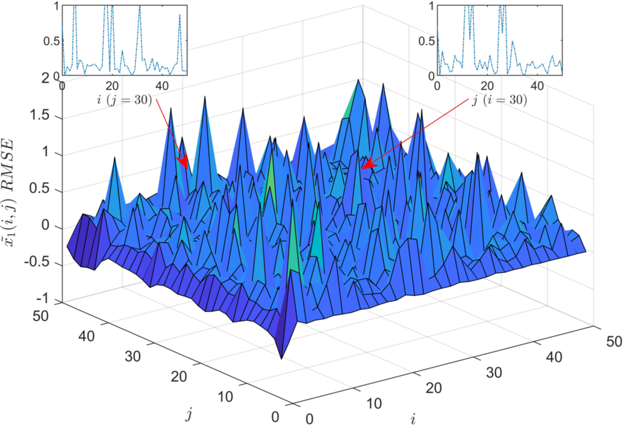 Recursive Filtering for Two-Dimensional Markov Jump Linear System With Time Correlated Multiplicative Noises and Energy Harvesting Constrains