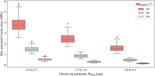 Details are in the caption following the image Details are in the caption following the image
