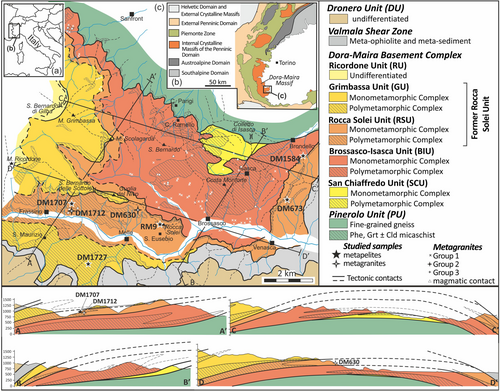 Details are in the caption following the image Details are in the caption following the image
