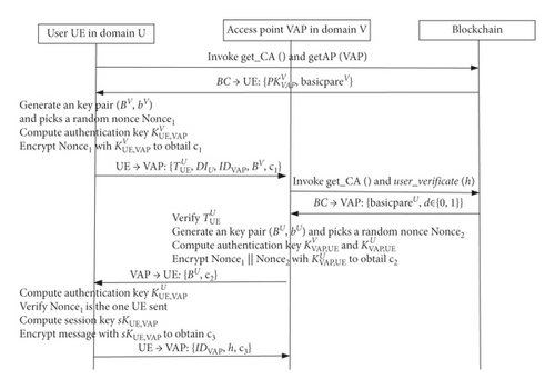 Details are in the caption following the image Details are in the caption following the image