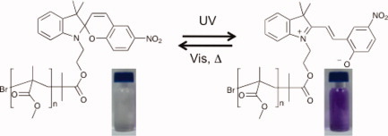 Atom transfer radical polymerization synthesis and photoresponsive solution behavior of spiropyran end-functionalized polymers as simplistic molecular probes