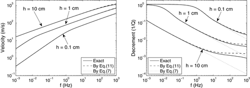 Details are in the caption following the image Details are in the caption following the image