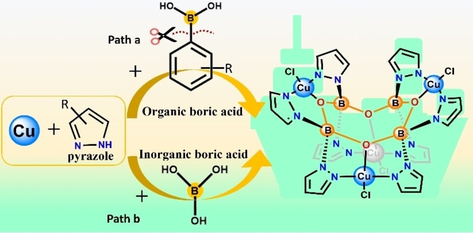 Cu(I)-Induced ‘Click Reaction’ Involving Coordination and Covalent Assembly of Hybrid Borates for the Electrocatalytic CO2 Reduction