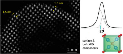 Experimental Revelation of Surface and Bulk Lattices in Faceted Cu2O Crystals