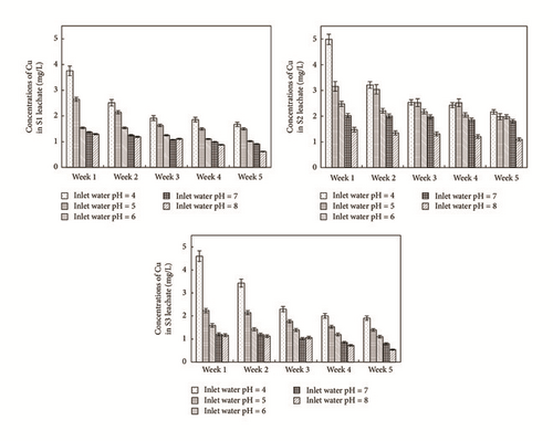 Details are in the caption following the image Details are in the caption following the image