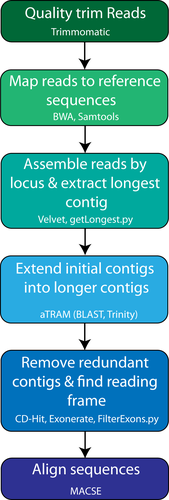 Details are in the caption following the image Details are in the caption following the image
