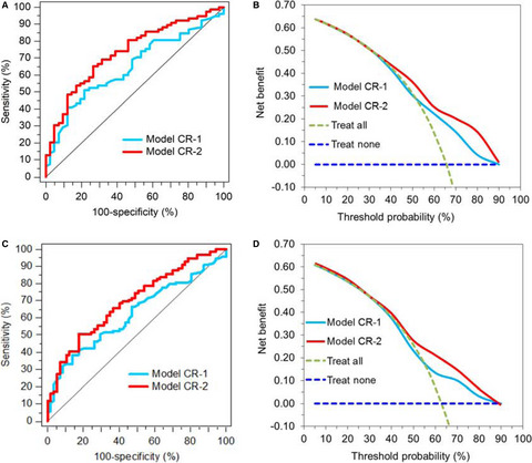 miR-199a-3p and miR-214-3p improve the overall survival prediction of muscle-invasive bladder cancer patients after radical cystectomy