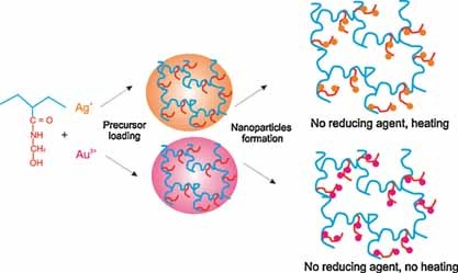 Reactive Hydrogel Networks for the Fabrication of Metal–Polymer Nanocomposites