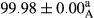 urn:x-wiley:20487177:media:fsn3616:fsn3616-math-0249