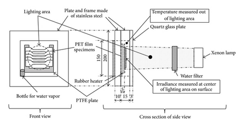 Details are in the caption following the image Details are in the caption following the image
