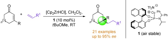 Formation of Quaternary Centers by Copper-Catalyzed Asymmetric Conjugate Addition of Alkylzirconium Reagents