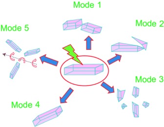 Dynamic Single Crystals: Kinematic Analysis of Photoinduced Crystal Jumping (The Photosalient Effect)