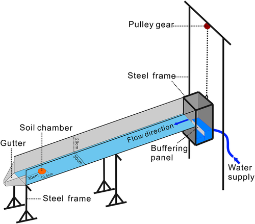 Details are in the caption following the image