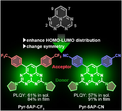 Enhanced Luminance of Pentaazaphenalene-Based Delayed Fluorescence Emitters by Breaking Forbidden Transition