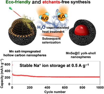 Synthesis of MnSe@C yolk-shell nanospheres via a water vapor-assisted strategy for use as anode in sodium-ion batteries