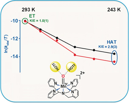 Switchover of the Mechanism between Electron Transfer and Hydrogen-Atom Transfer for a Protonated Manganese(IV)–Oxo Complex by Changing Only the Reaction Temperature