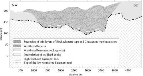 Details are in the caption following the image Details are in the caption following the image