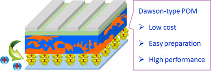 Exploring Inorganic Hole Collection Materials from Mixed-Metal Dawson-Type Polyoxometalates for Efficient Organic Photovoltaic Devices