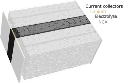 Microstructure- and Theory-Based Modeling and Simulation of Batteries and Fuel Cells