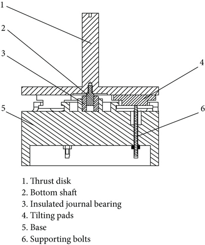 Details are in the caption following the image Details are in the caption following the image