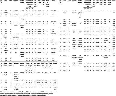 Clinical features and outcomes of endovascular treatment of latent pseudoaneurysmal bleeding after pancreaticoduodenectomy