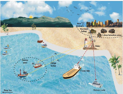 Performance analysis of non-orthogonal multiple access assisted cooperative maritime communication system over two-wave with diffuse power fading