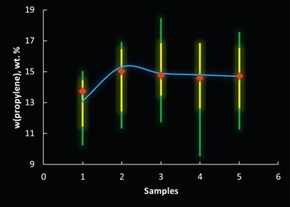 Substitute Composition of Naphtha Based on Density, SIMDIST, and PIONA for Modeling of Steam Cracking