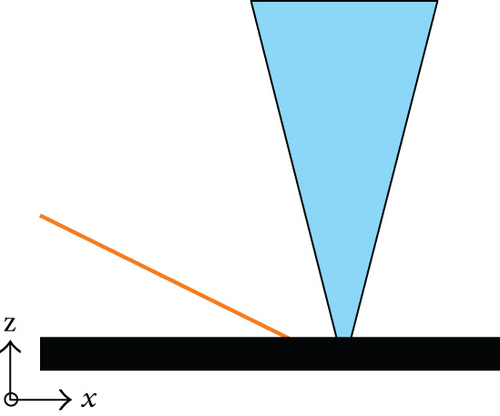 Details are in the caption following the image Details are in the caption following the image