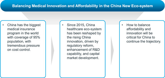 Balancing medical innovation and affordability in the new healthcare ecosystem in China: Review of pharmaceutical pricing and reimbursement policies Issue 6, 2023