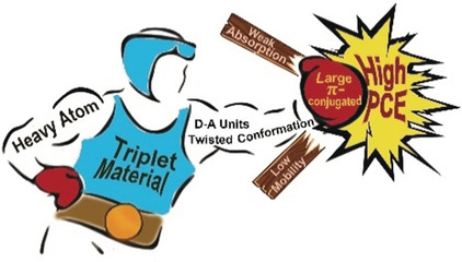 Triplet Acceptors with a D-A Structure and Twisted Conformation for Efficient Organic Solar Cells