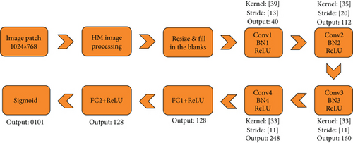 Details are in the caption following the image Details are in the caption following the image