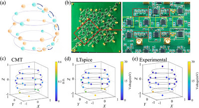 Energy Localization and Topological Defect in Spherical Non-Hermitian Topolectrical Circuits