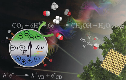 Catalysis of Carbon Dioxide Photoreduction on Nanosheets: Fundamentals and Challenges