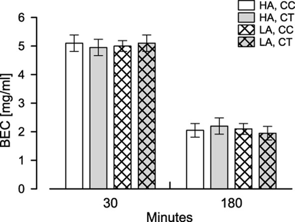 Association between the A107V substitution in the δ-opioid receptors and ethanol drinking in mice selected for high and low analgesia
