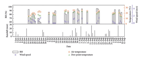 Details are in the caption following the image Details are in the caption following the image
