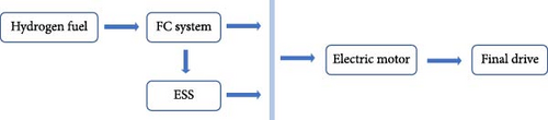 Details are in the caption following the image Details are in the caption following the image