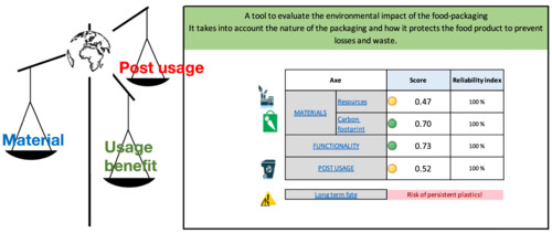 Scoring methodology for comparing the environmental performance of food packaging