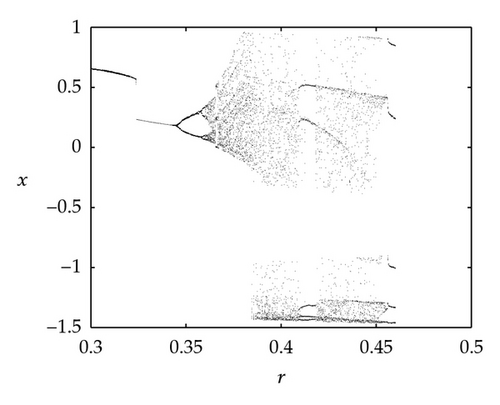 Details are in the caption following the image Details are in the caption following the image