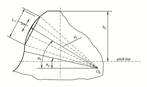 Details are in the caption following the image Details are in the caption following the image